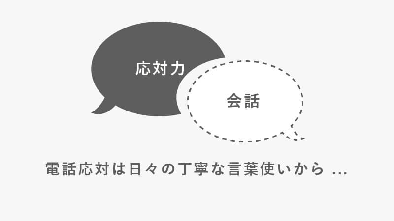 電話応対は日々の丁寧な言葉使いから ...