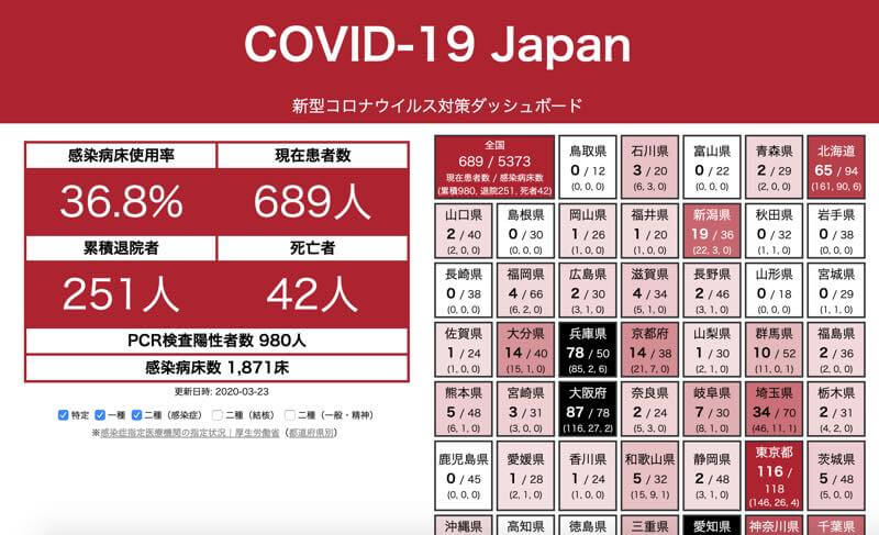 COVID-19 Japan