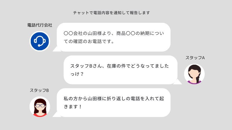 電話代行のチャット通知サービス