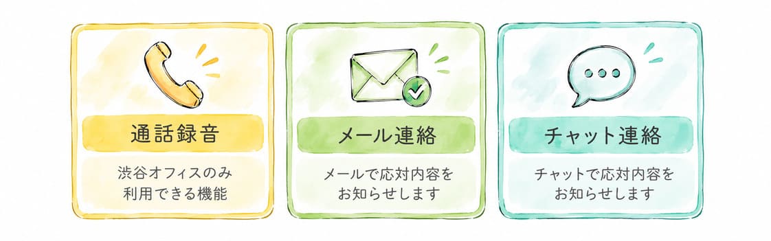 サービス内容、機能面で優れている電話代行会社は？