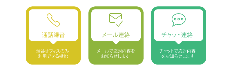 サービス内容、機能面で優れている電話代行会社は？