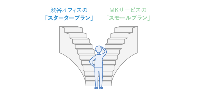 綜合的に優れている電話代行プランは？