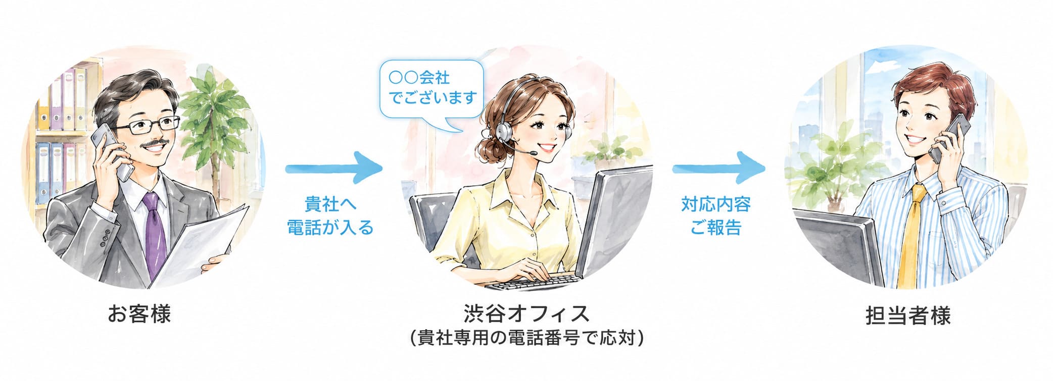 番号を所有していないときの流れ