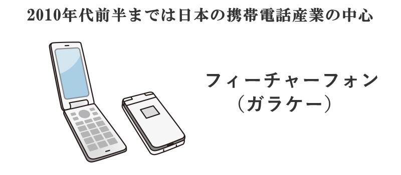 フィーチャーホン(ガラケー)の機能について