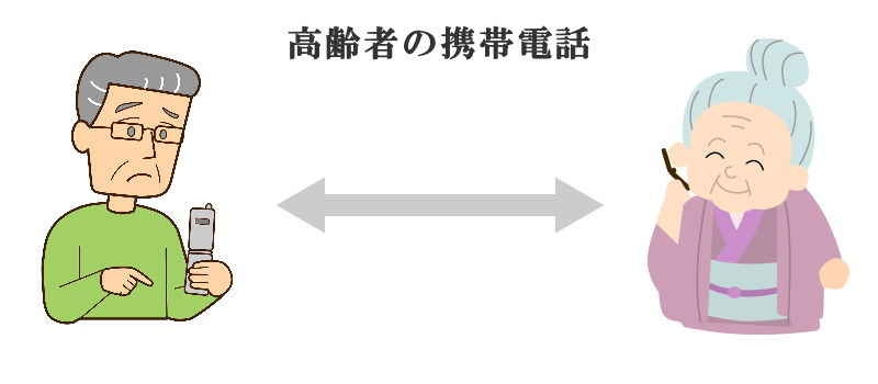 高齢者の携帯電話としてのフィーチャーフォン