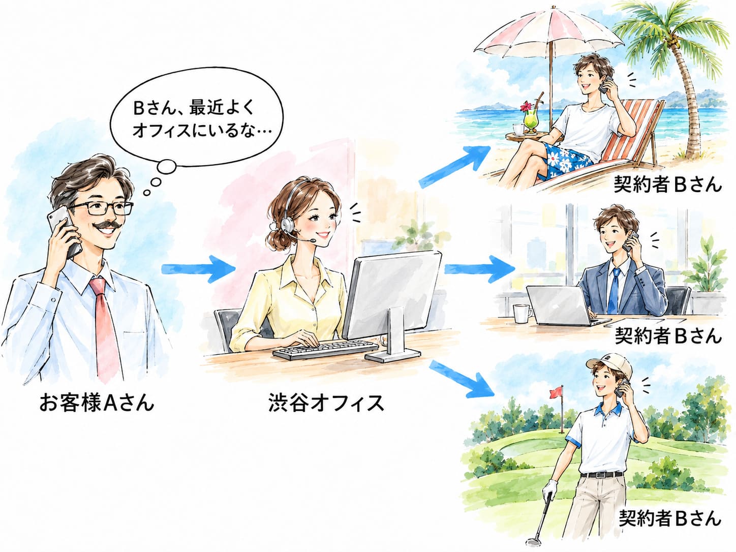 最先端機能