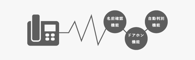 電話機の機能について