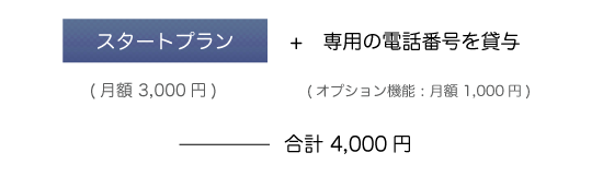 スタートプラン + 専用の電話番号貸出し