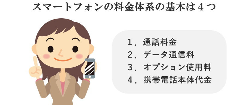 スマートフォンの料金体系の基本は4つ