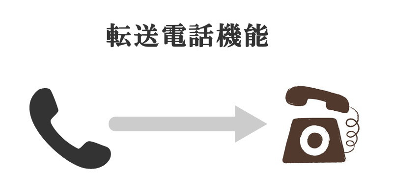 電話機自体の機能ではないものの便利な転送電話機能