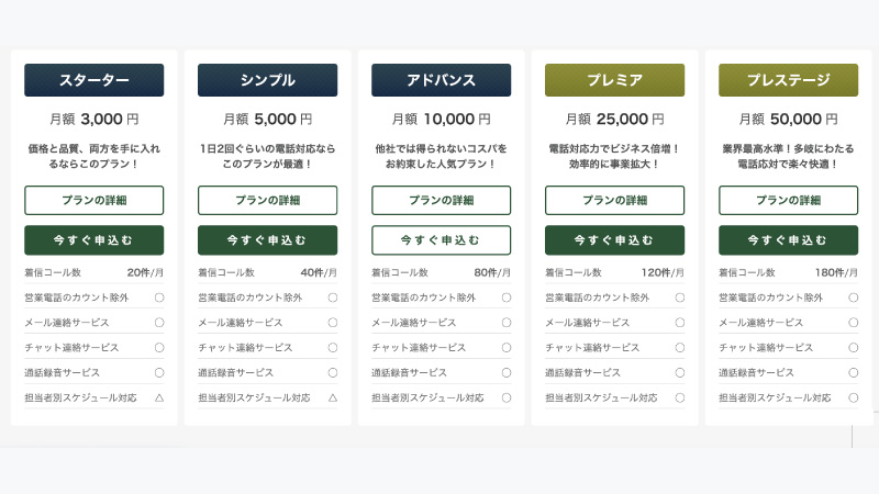 電話代行は月額料金