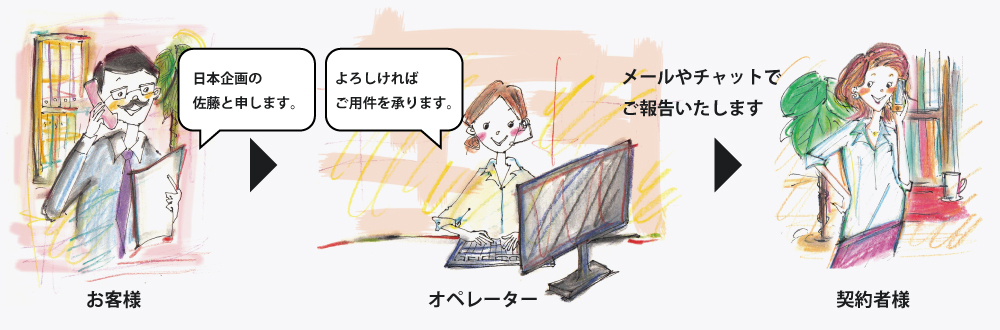 渋谷オフィスの電話代行 ご利用イメージ