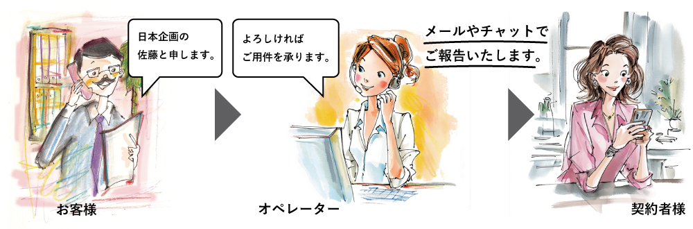 渋谷オフィスの電話代行 ご利用イメージ