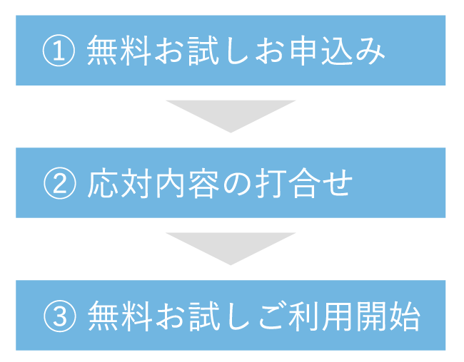 お申込みの流れ