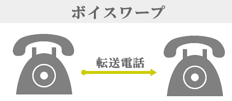 ボイスワープサービスとは