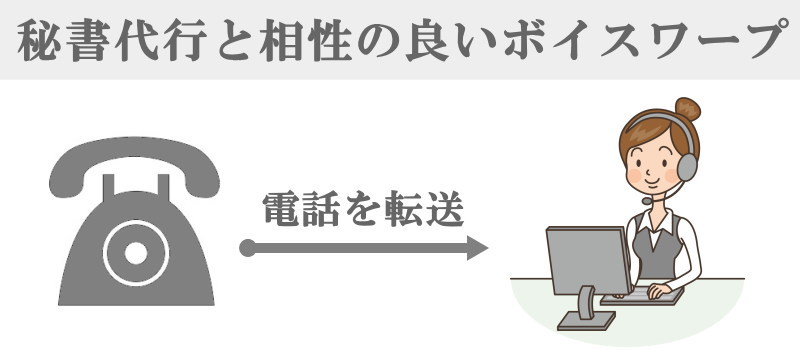 秘書代行サービスと相性の良いボイスワープ